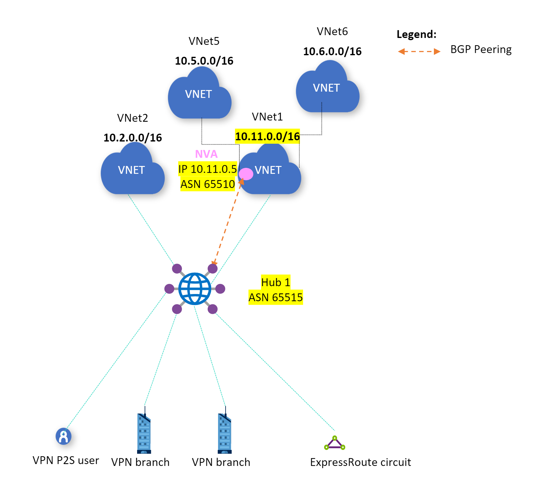 BGP