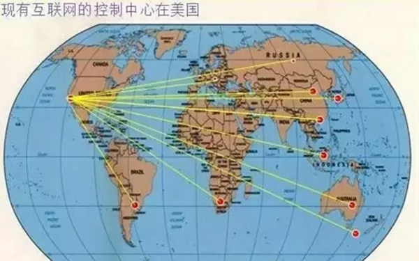 全球网络结构示意图