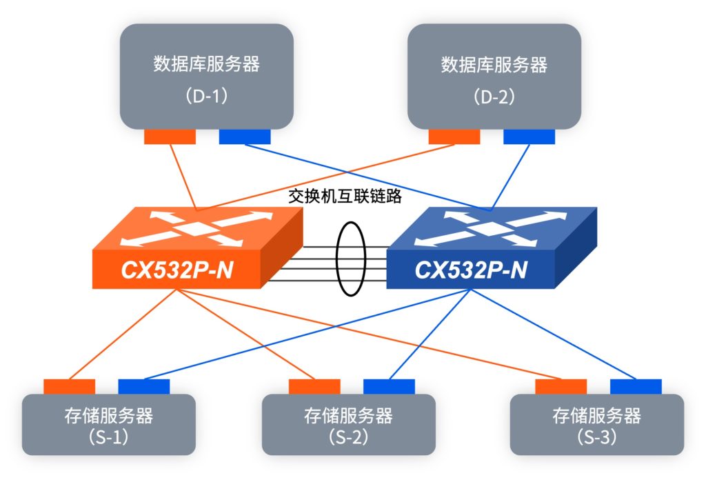 以太网连接示例