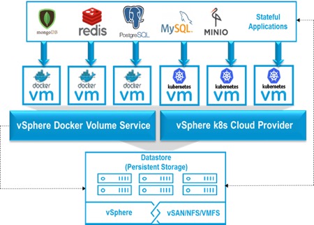 Docker容器架构图