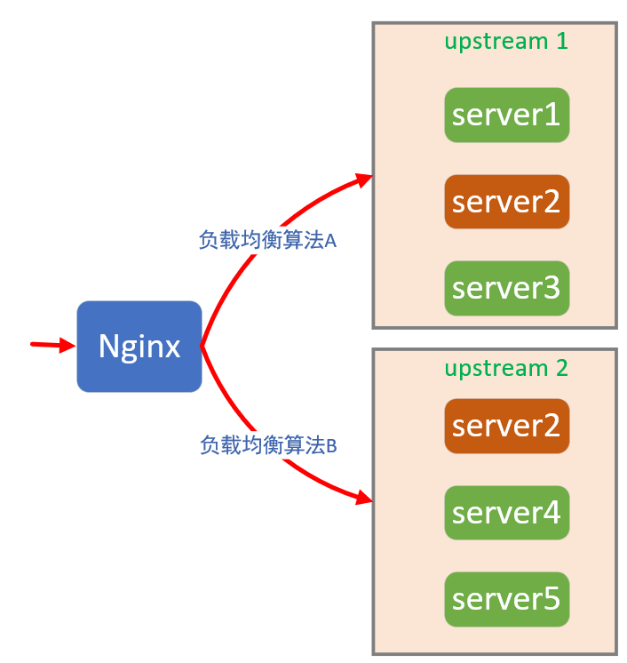 Nginx缓存配置