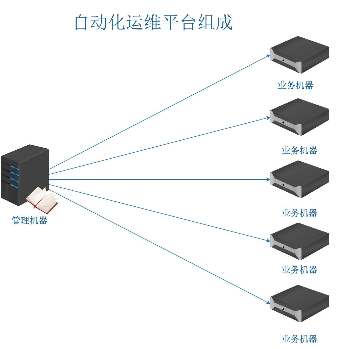 Ansible剧本执行示例