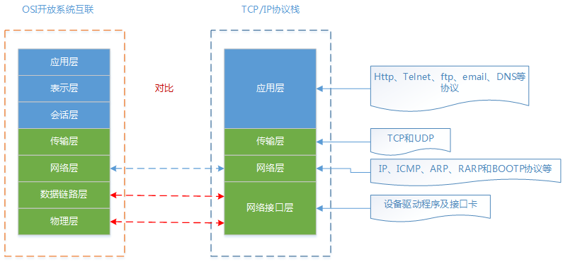 第三次握手