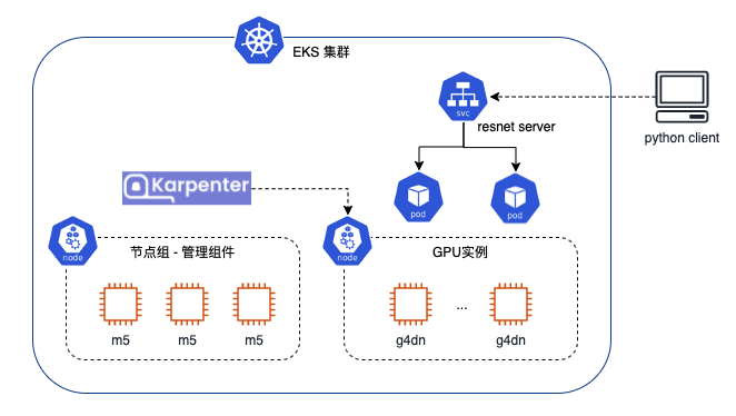 Kubernetes Pod网络