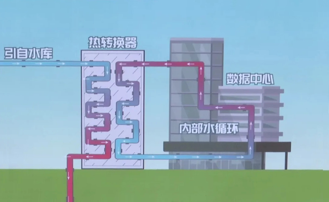 数据中心液态冷却技术实施现场