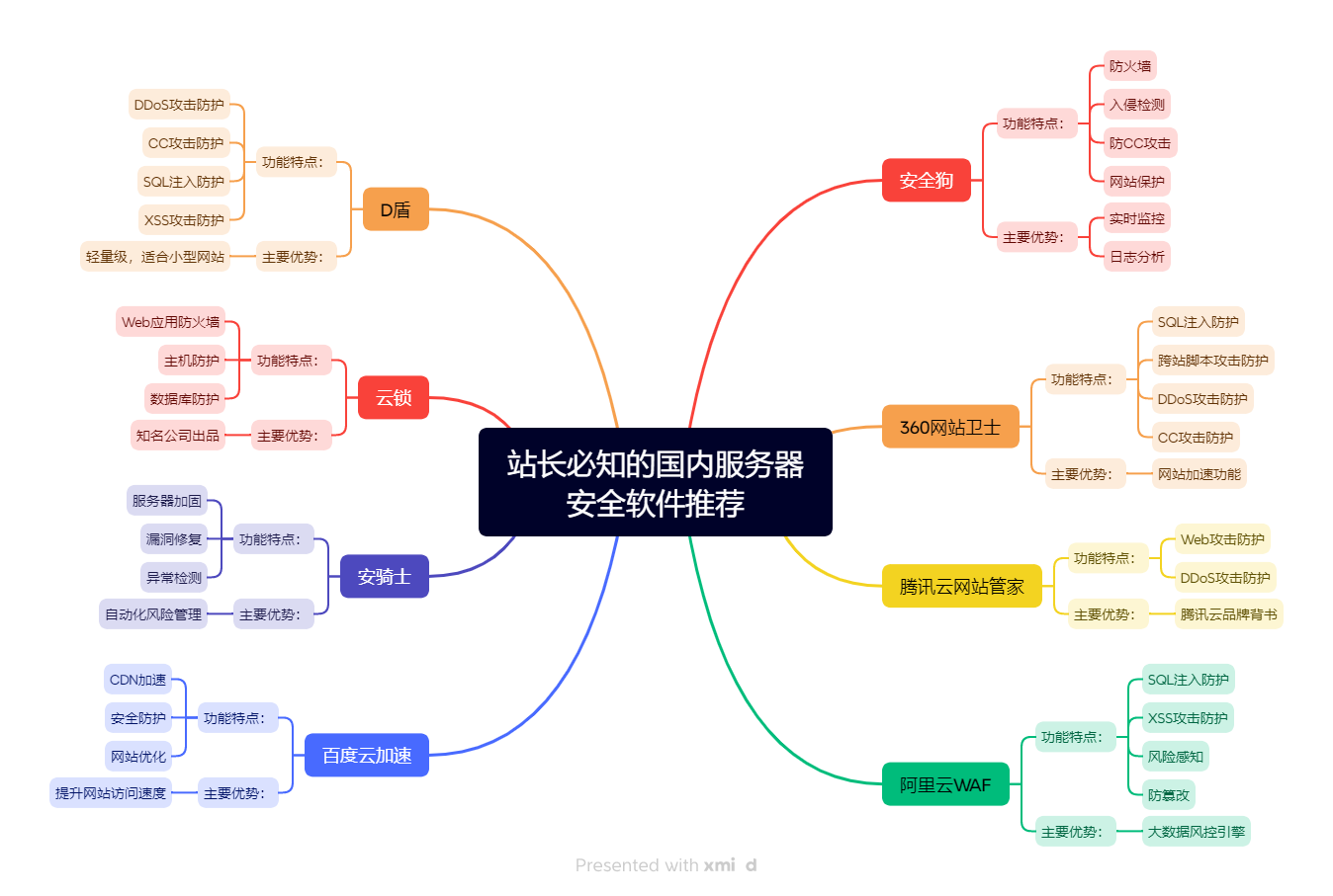 参数化查询示例