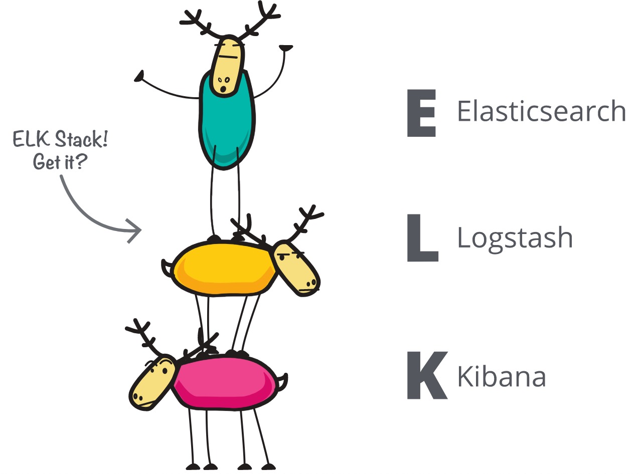 Elasticsearch示意图