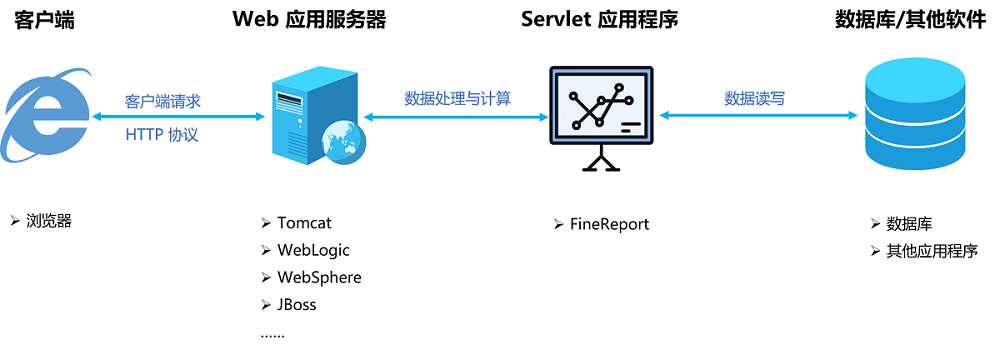 机架式服务器在数据中心的布置情况