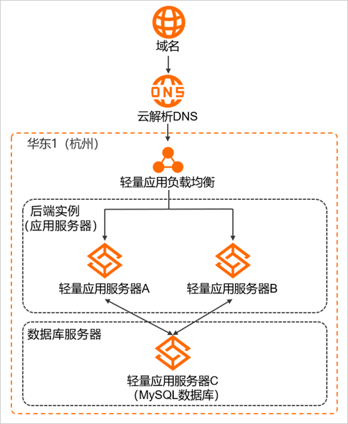 数据中心网络布线示意图