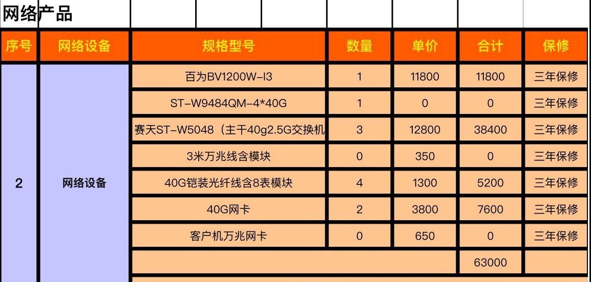 服务器硬件配置