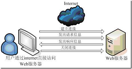 性能监控示例