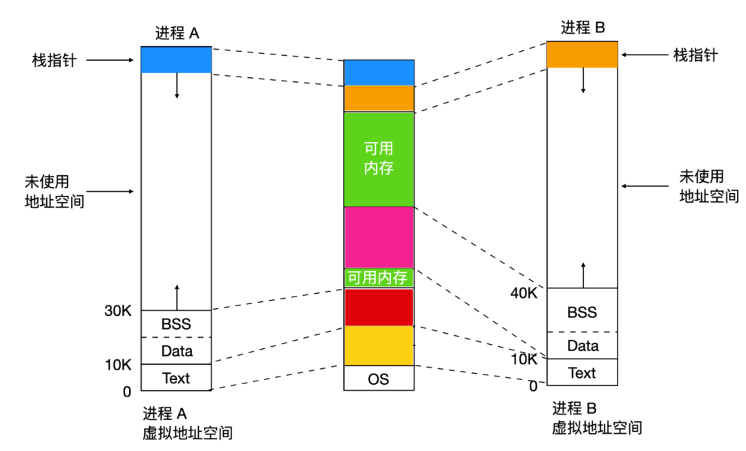 free命令输出示例